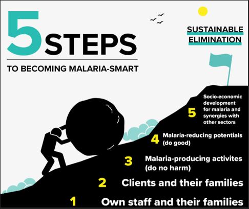 5 STEPS to becoming Malaria-Smart Sustainable Elimination